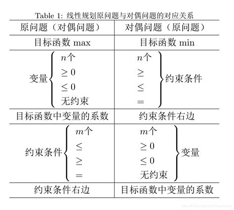 轉化 例子